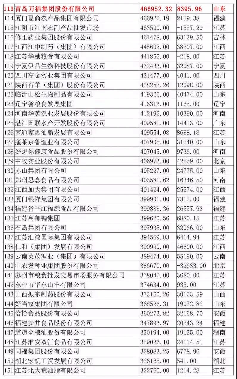 CA88(�й���)Ψһ�ٷ���վ